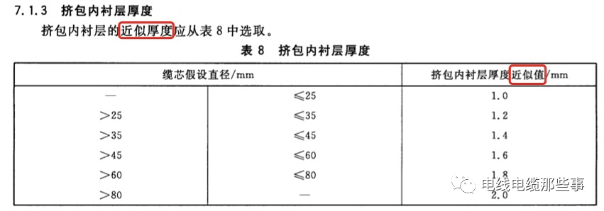 标准解读|GB/T 12706.1新旧标准对比分析的图1